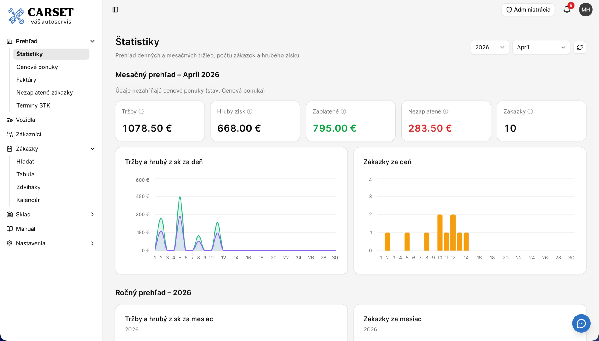 Financial Overview